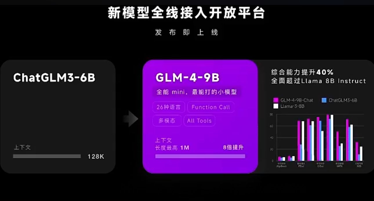 智谱AI推出最新一代预训练模型GLM-4的开源版本​GLM-4-9B