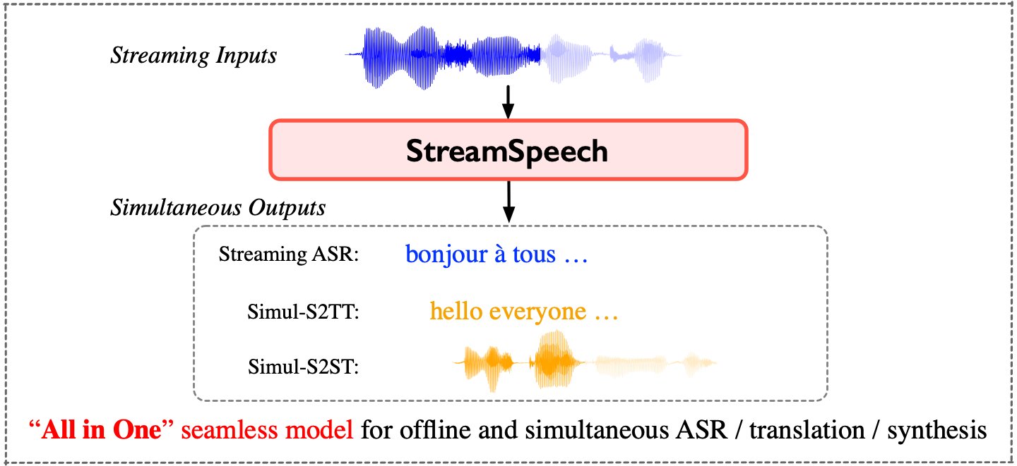 StreamSpeech：流媒体语音输入的实时翻译模型