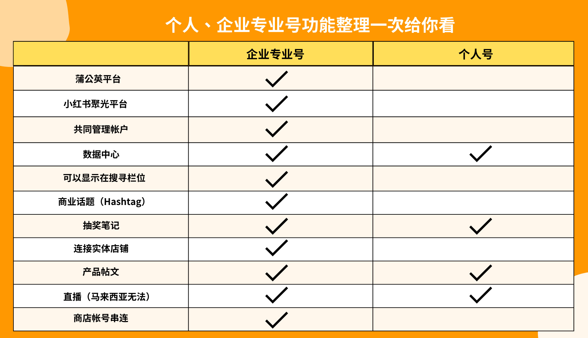 小红书专业号私人号差别？