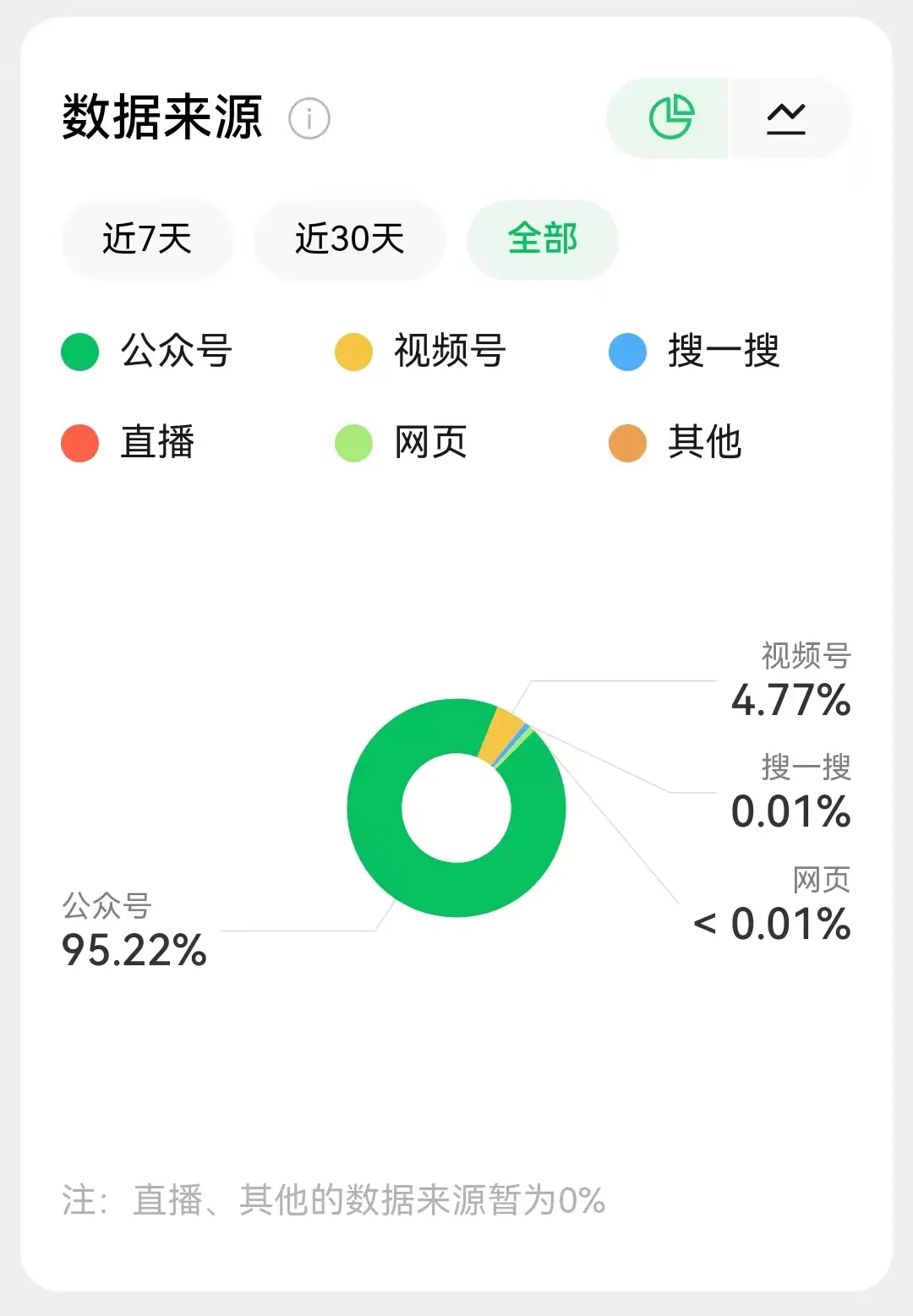 微信指数.webp