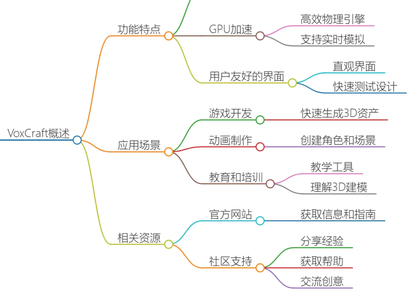 VoxCraft Ai主要功能特点.webp