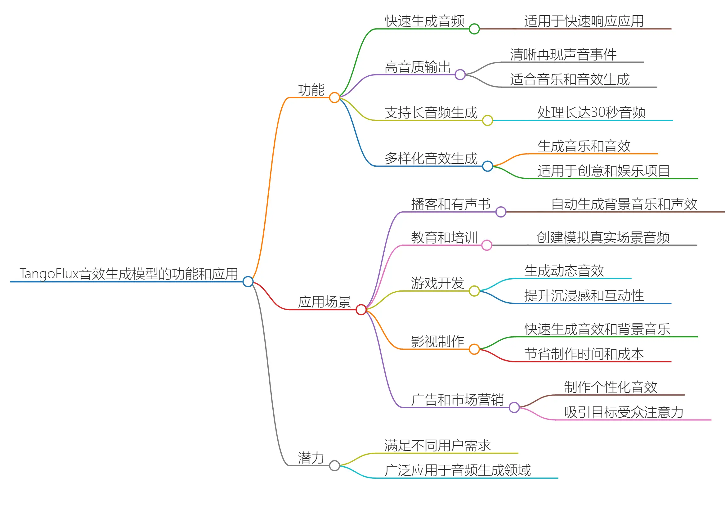 TangoFlux主要功能.webp