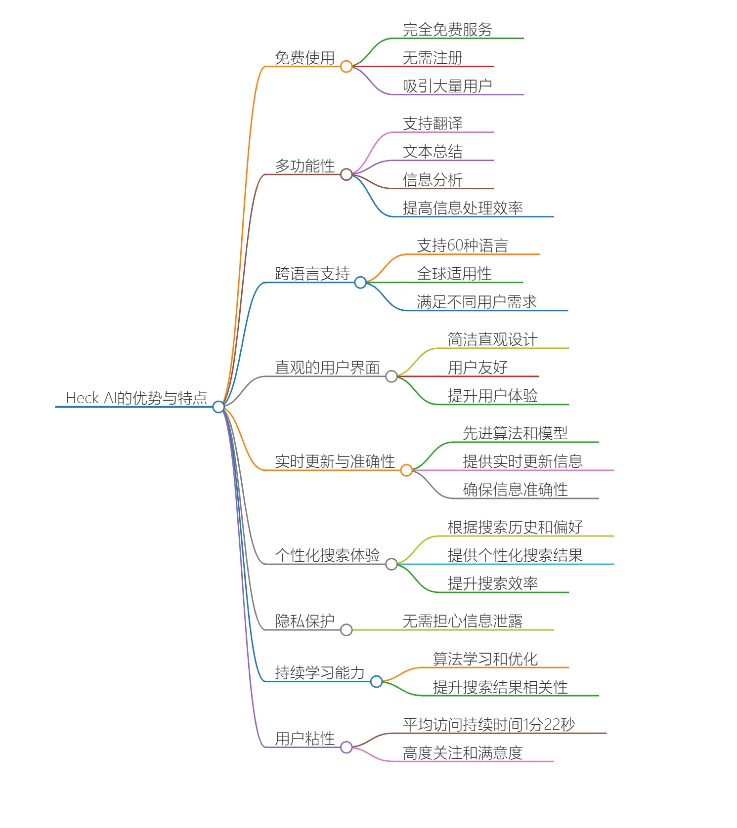 Heck AI的优势与特点_1736436365335.webp