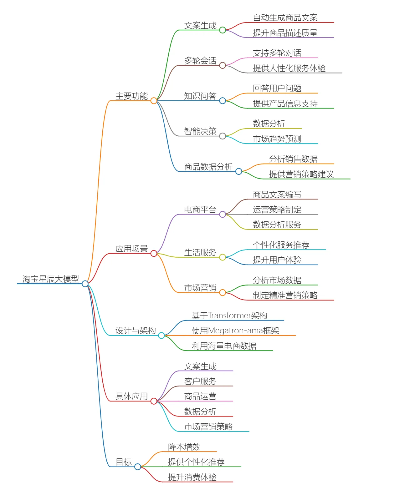 淘宝星辰应用场景.webp