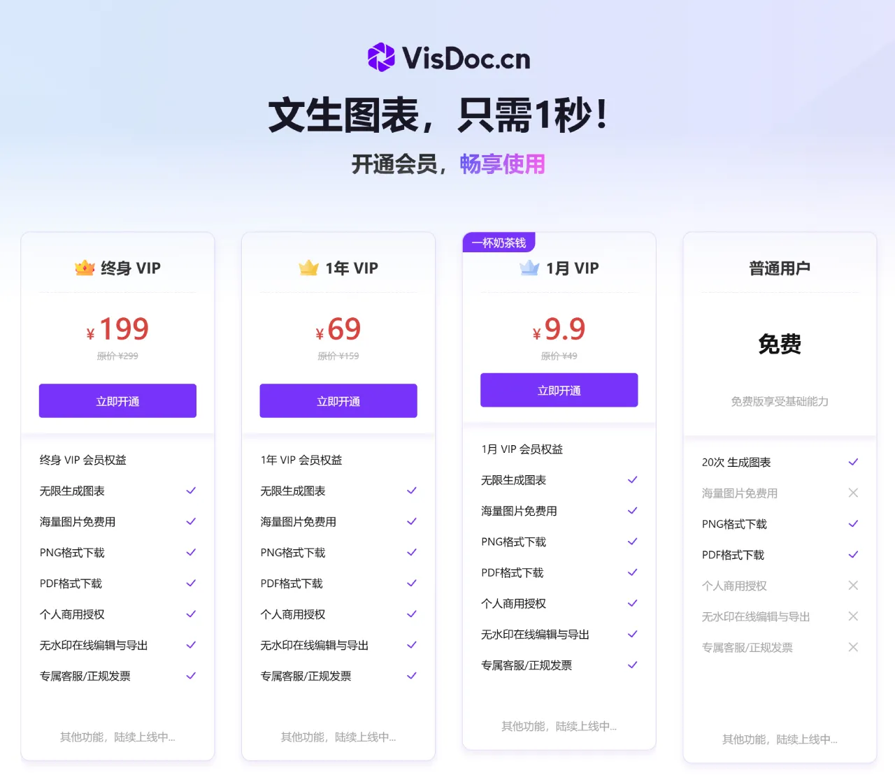 VisDoc价格及权限：.webp