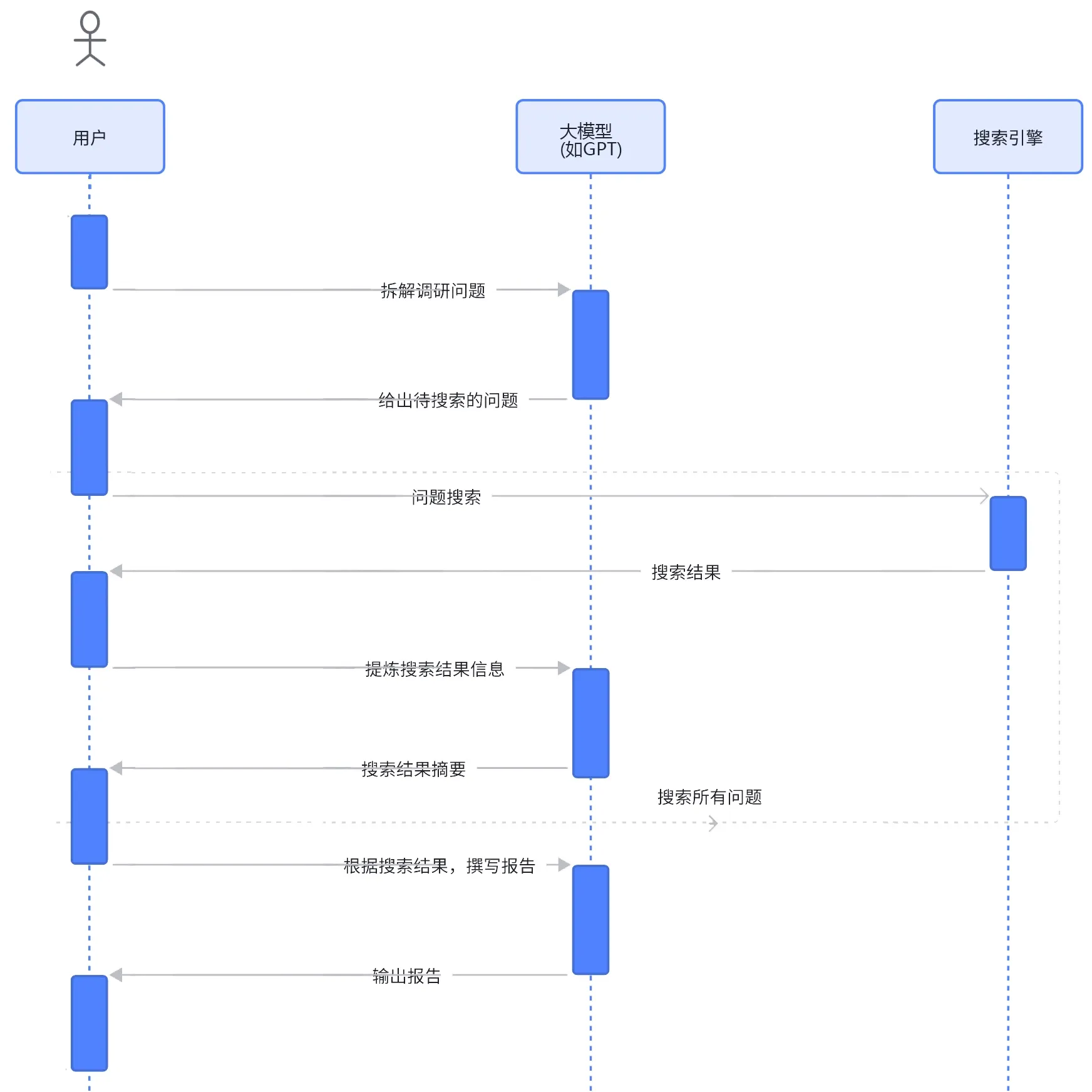 AI智能体如何工作.webp