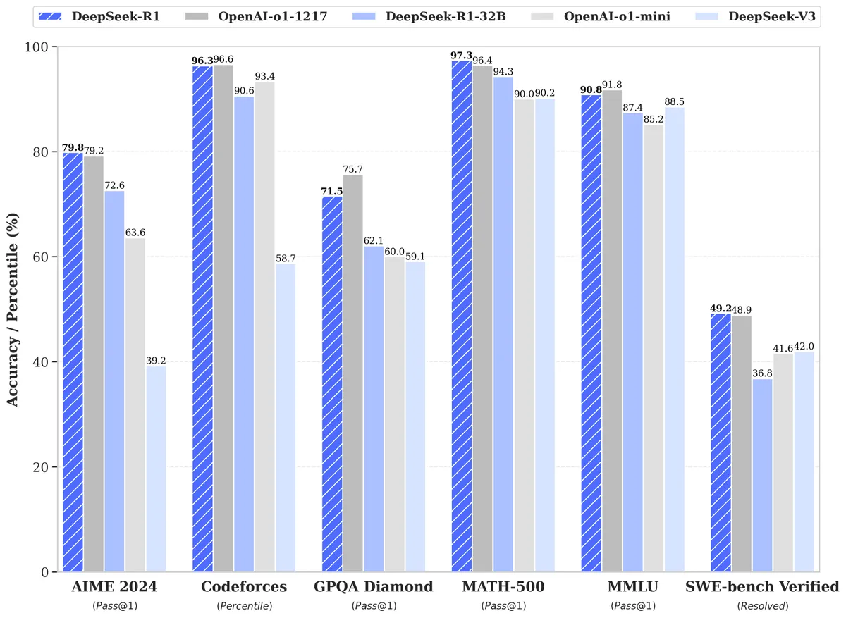 DeepSeek r1.webp