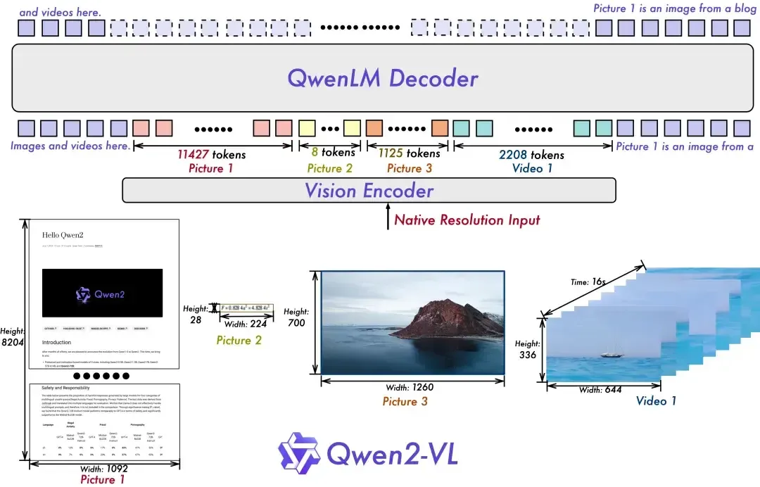 阿里通义千问发布新一代视觉语言模型：Qwen2.5-VL.webp