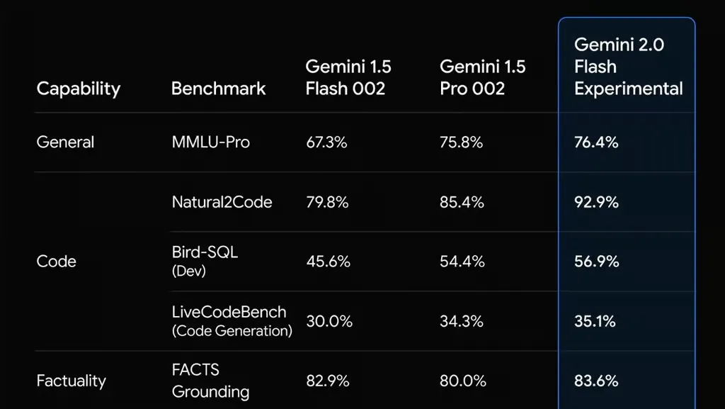 Gemini 2.0技术规格.webp