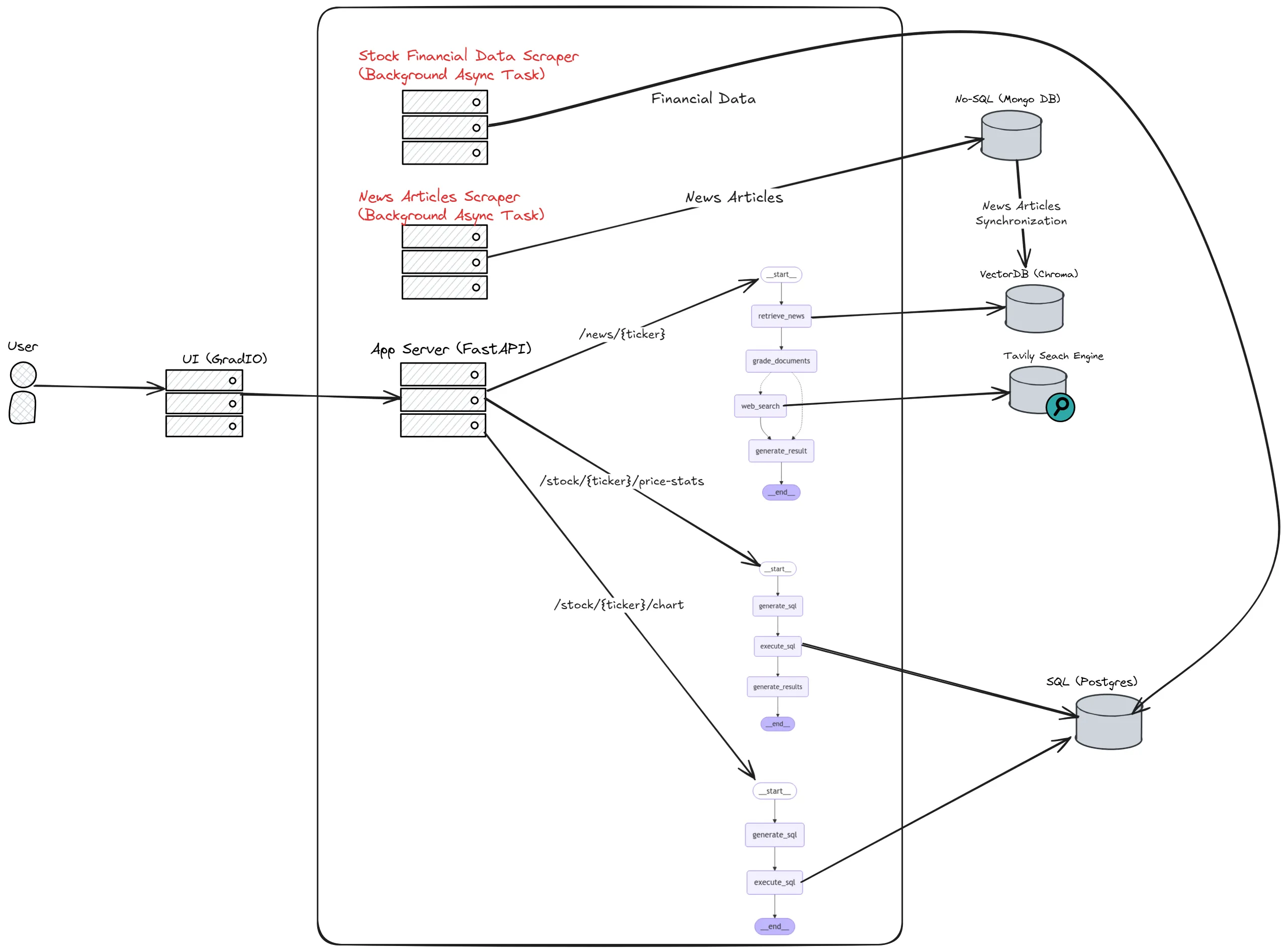 Stocks-insights-ai-Agent.webp