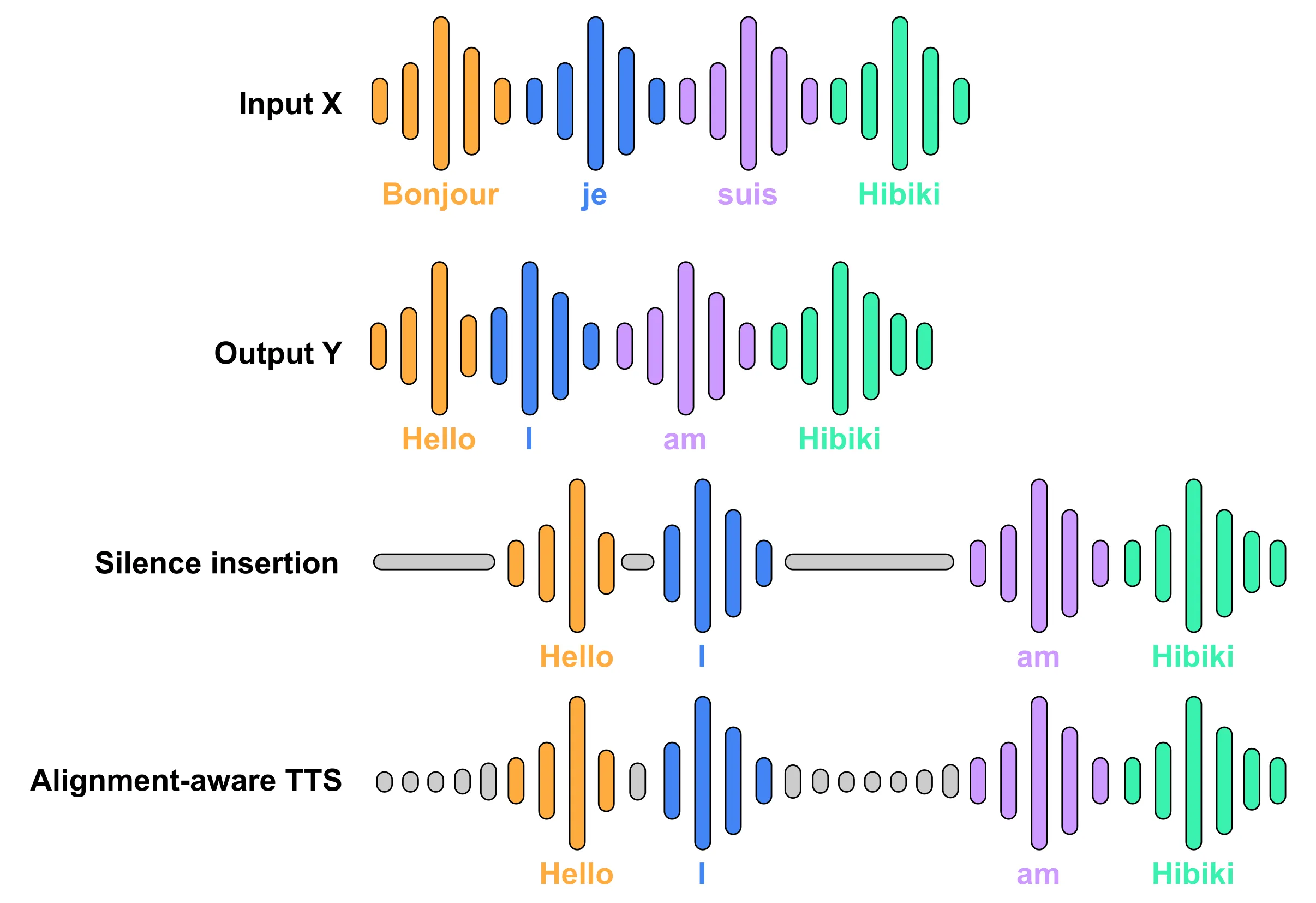 Hibiki技术.webp