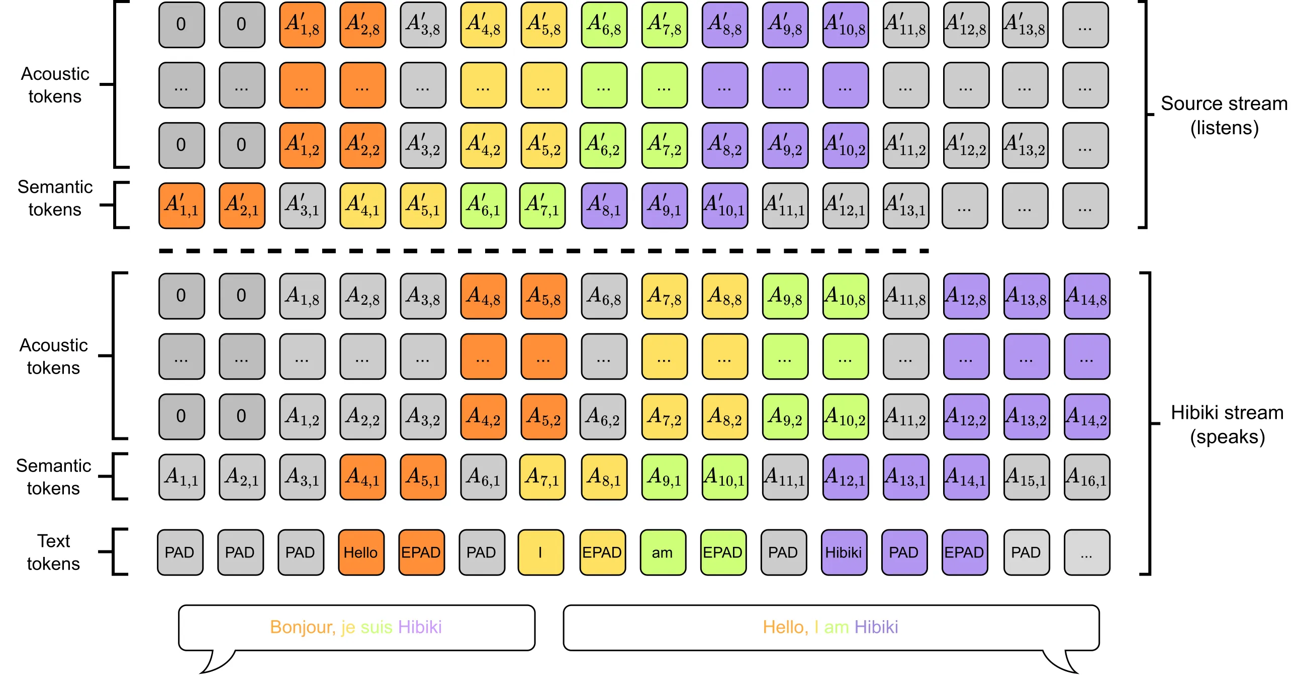 Hibiki技.webp