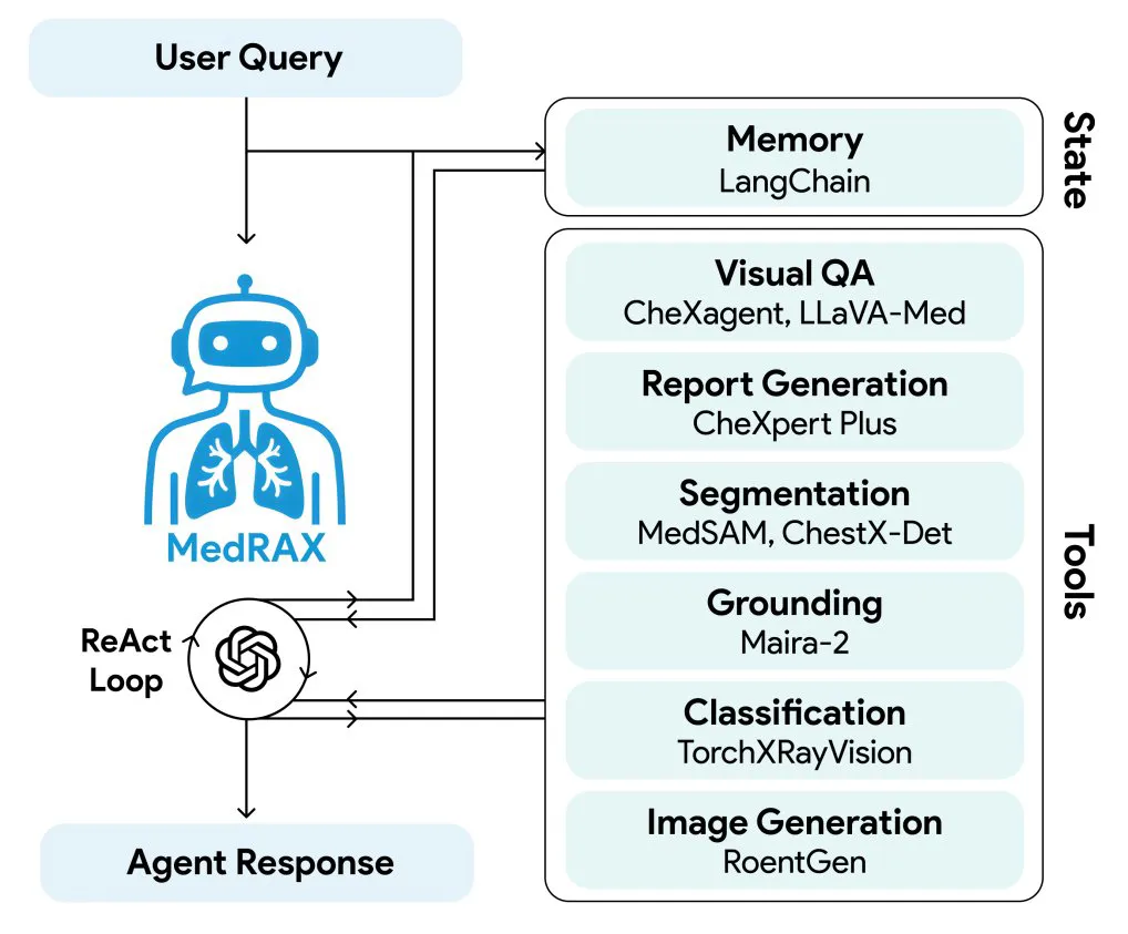 MedRAX.webp