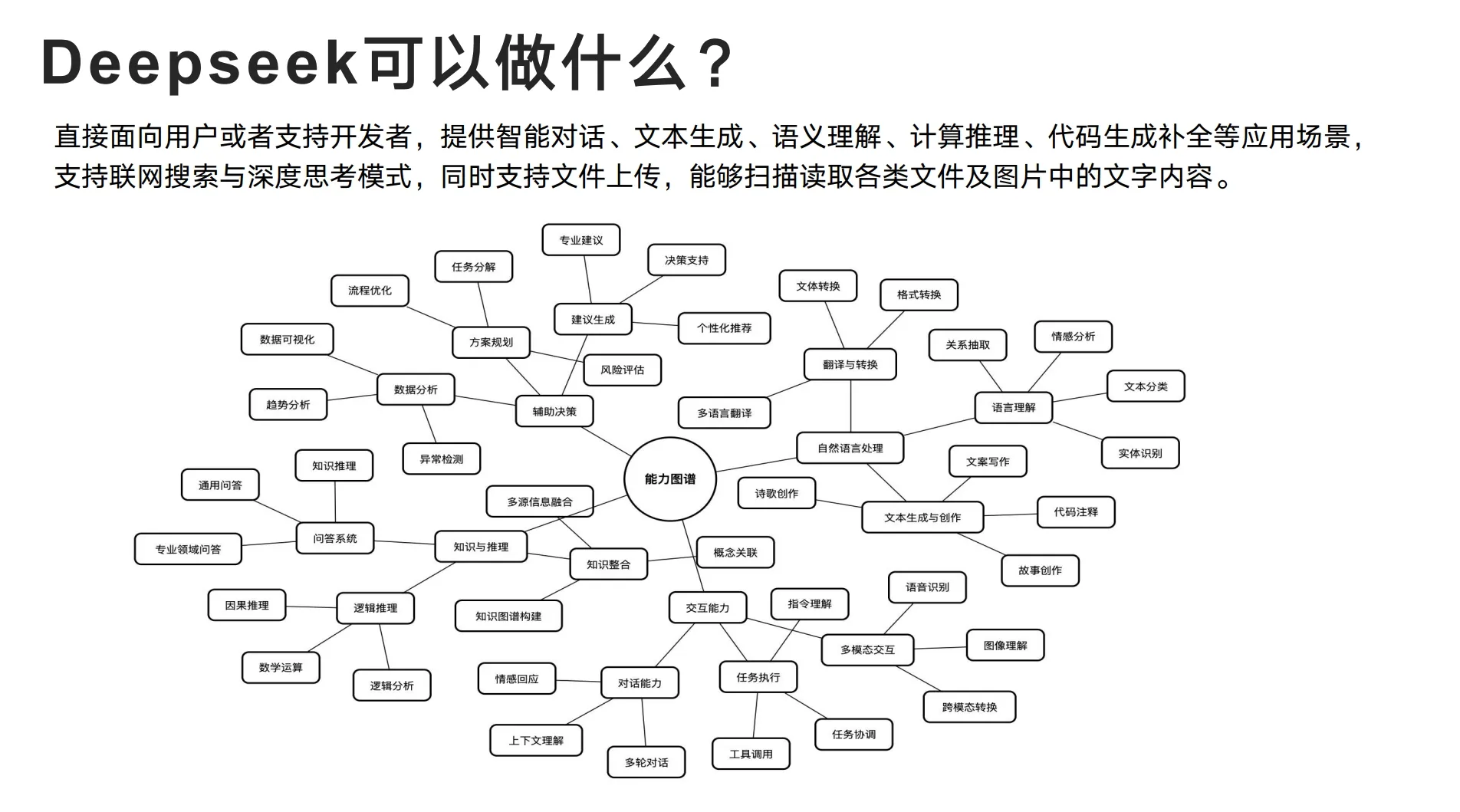 提示语设计核心策略.webp