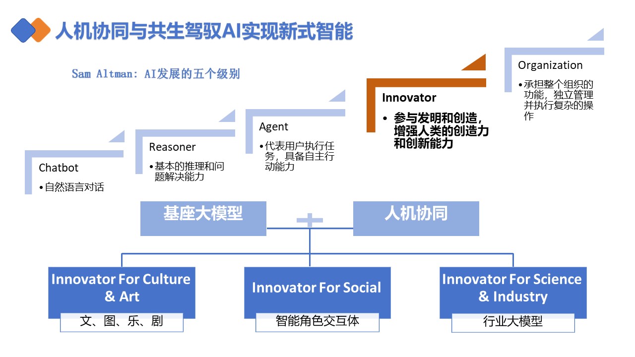 清华大学《DeepSeek如何赋能职场应用》PDF高清版免费下载幻灯片2.JPG