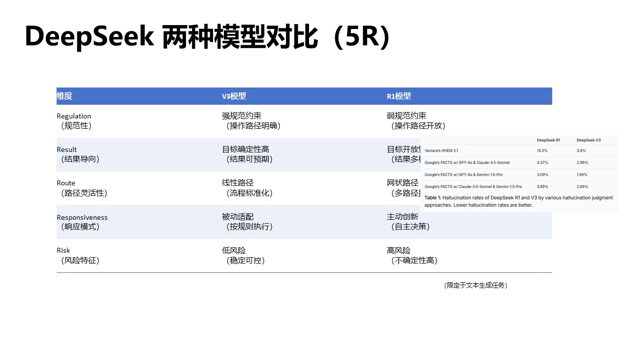 清华大学《DeepSeek如何赋能职场应用》PDF高清版免费下载幻灯片7.JPG