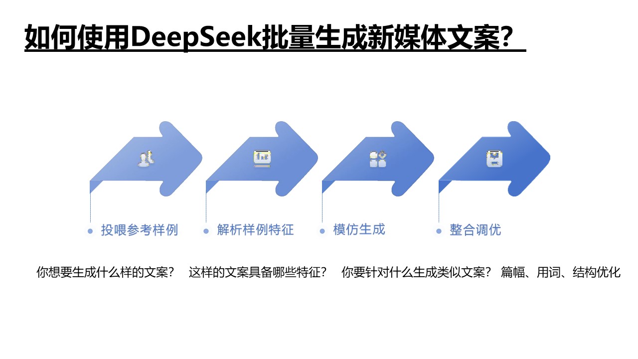 清华大学《DeepSeek如何赋能职场应用》PDF高清版免费下载幻灯片25.JPG