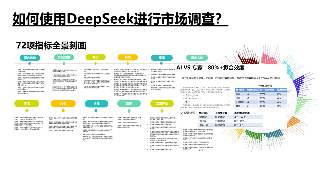 清华大学《DeepSeek如何赋能职场应用》PDF高清版免费下载幻灯片32.JPG