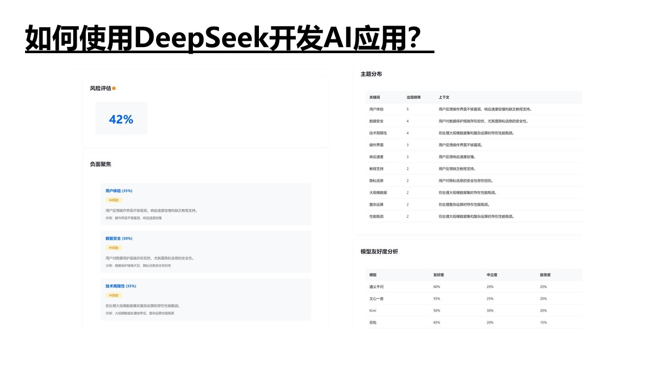 清华大学《DeepSeek如何赋能职场应用》PDF高清版免费下载幻灯片31.JPG