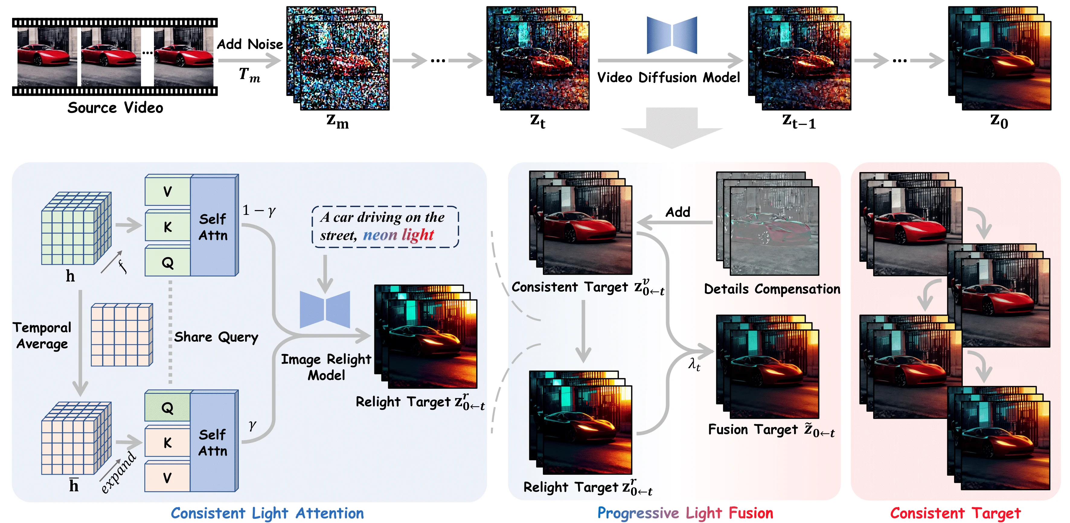 Light-A-Video.webp