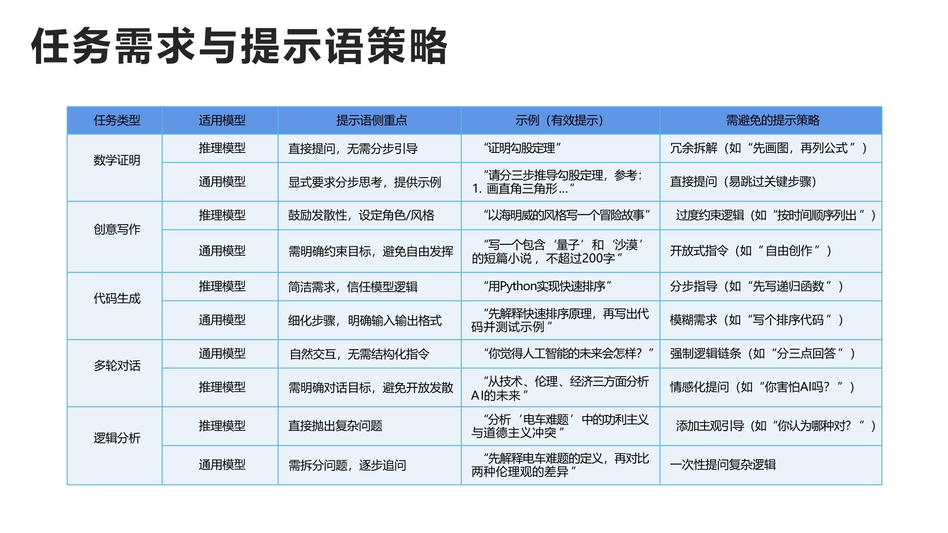 普通人如何抓住DeepSeek红利.jpg