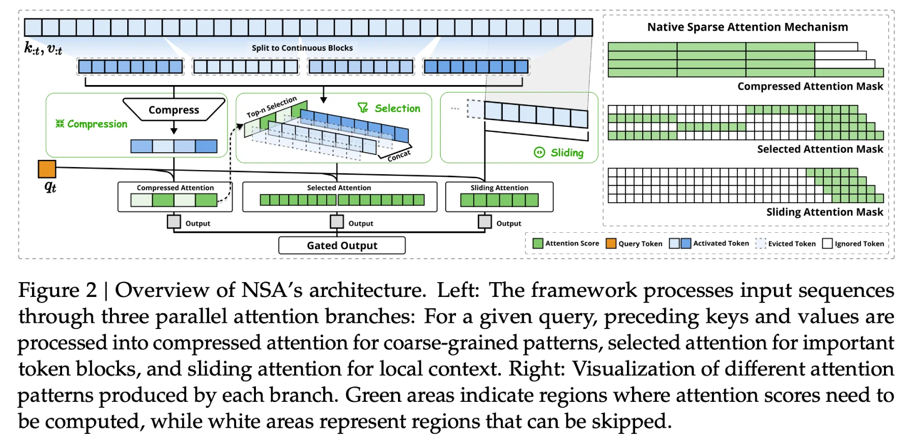 NSA：DeepSeek团队推出的加速超长上下文的训练和推理技术.webp