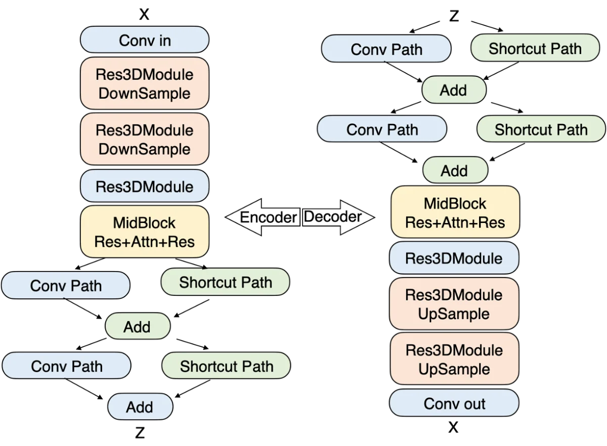 Step-Video-T2V.webp