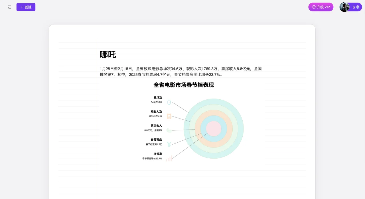 VisDoc使用教程指南.webp