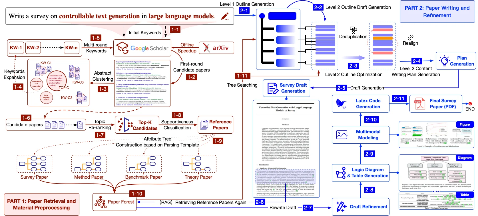 SurveyX.webp