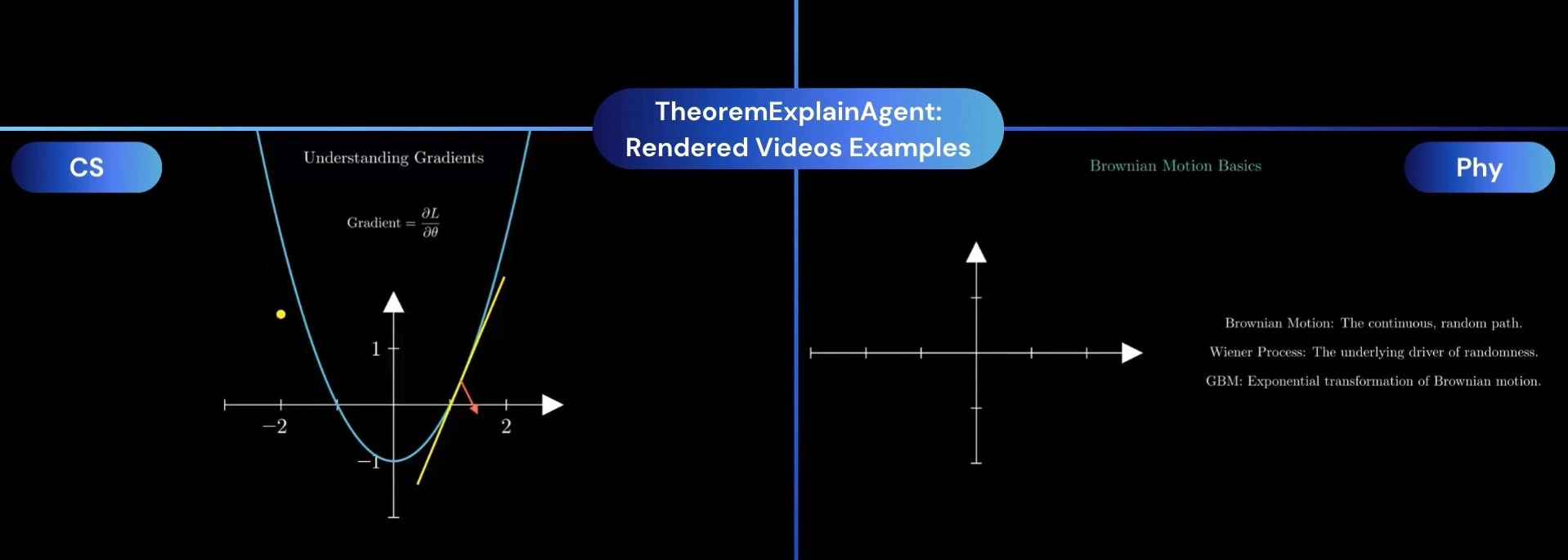 TheoremExplainAgent：将数学公式和科学定理，通过生成动画视频来讲解