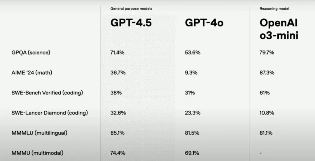 GPT-4.5能力提升.webp