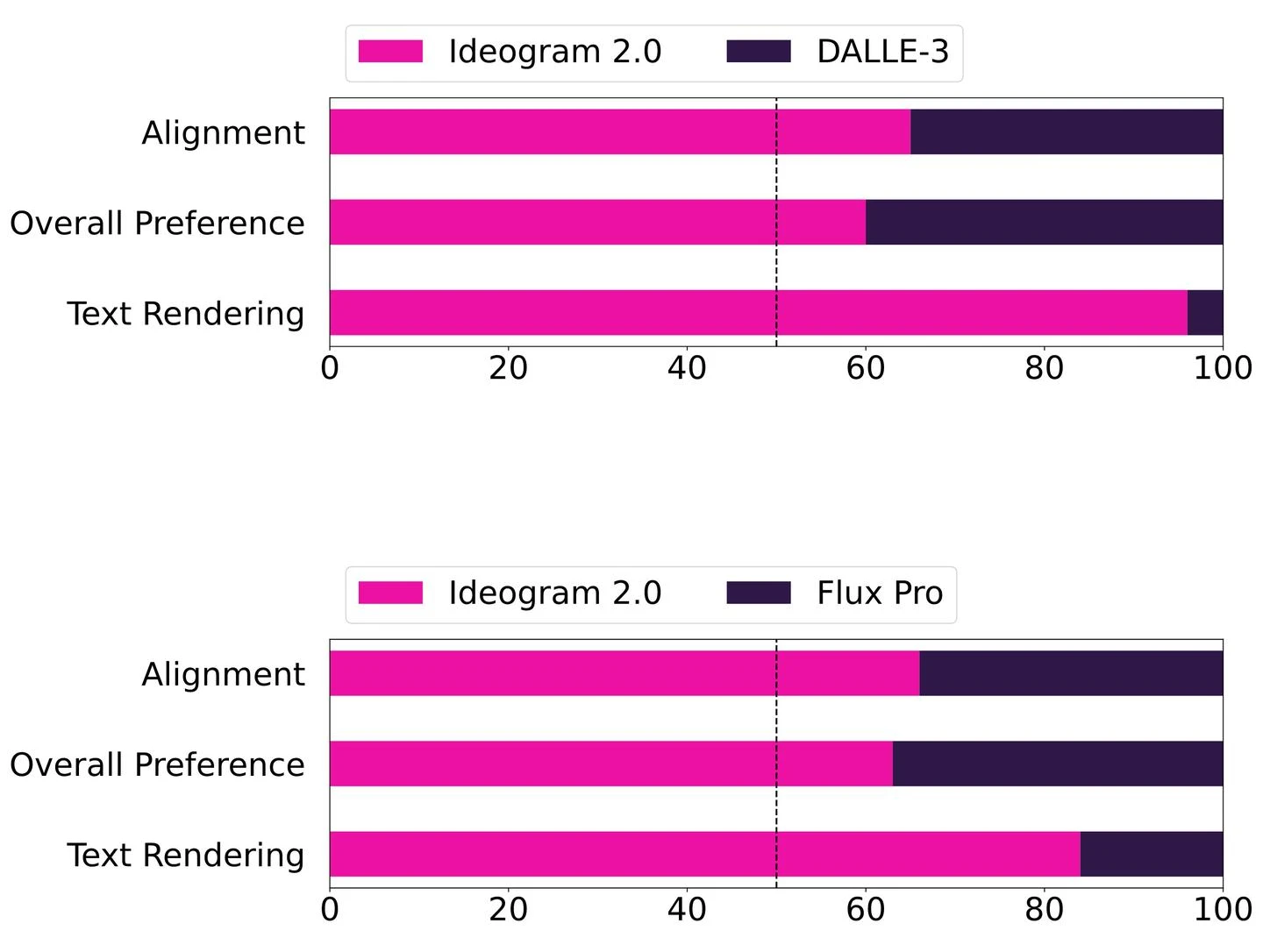 Ideogram 2A技术优势.webp