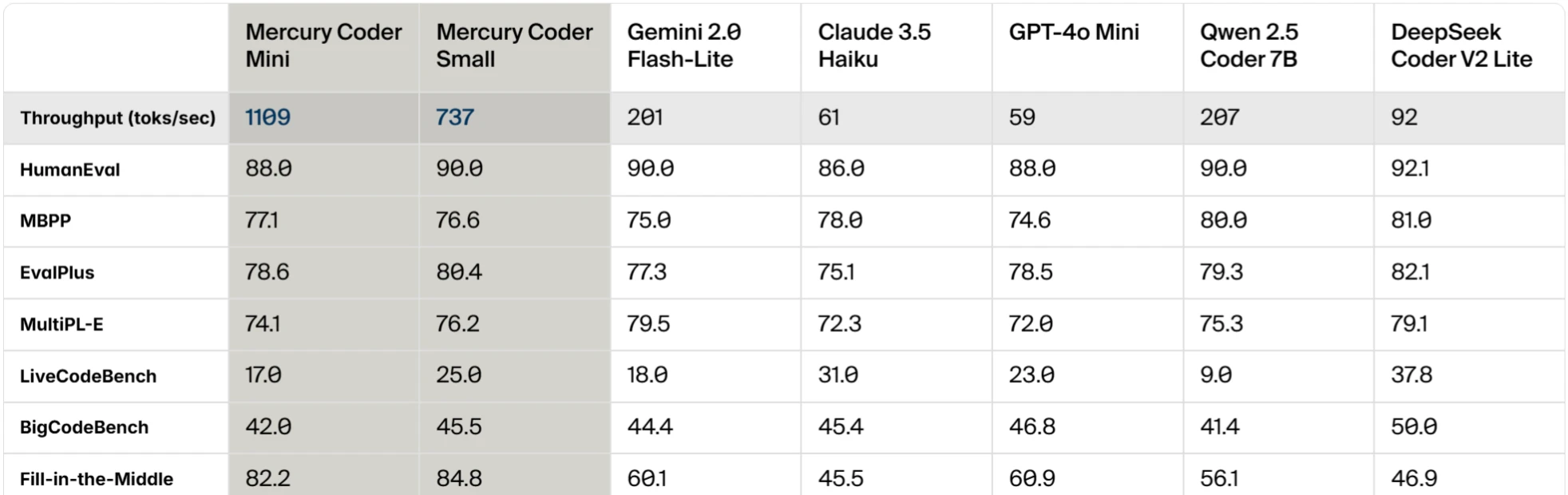 Mercury技术原理.webp