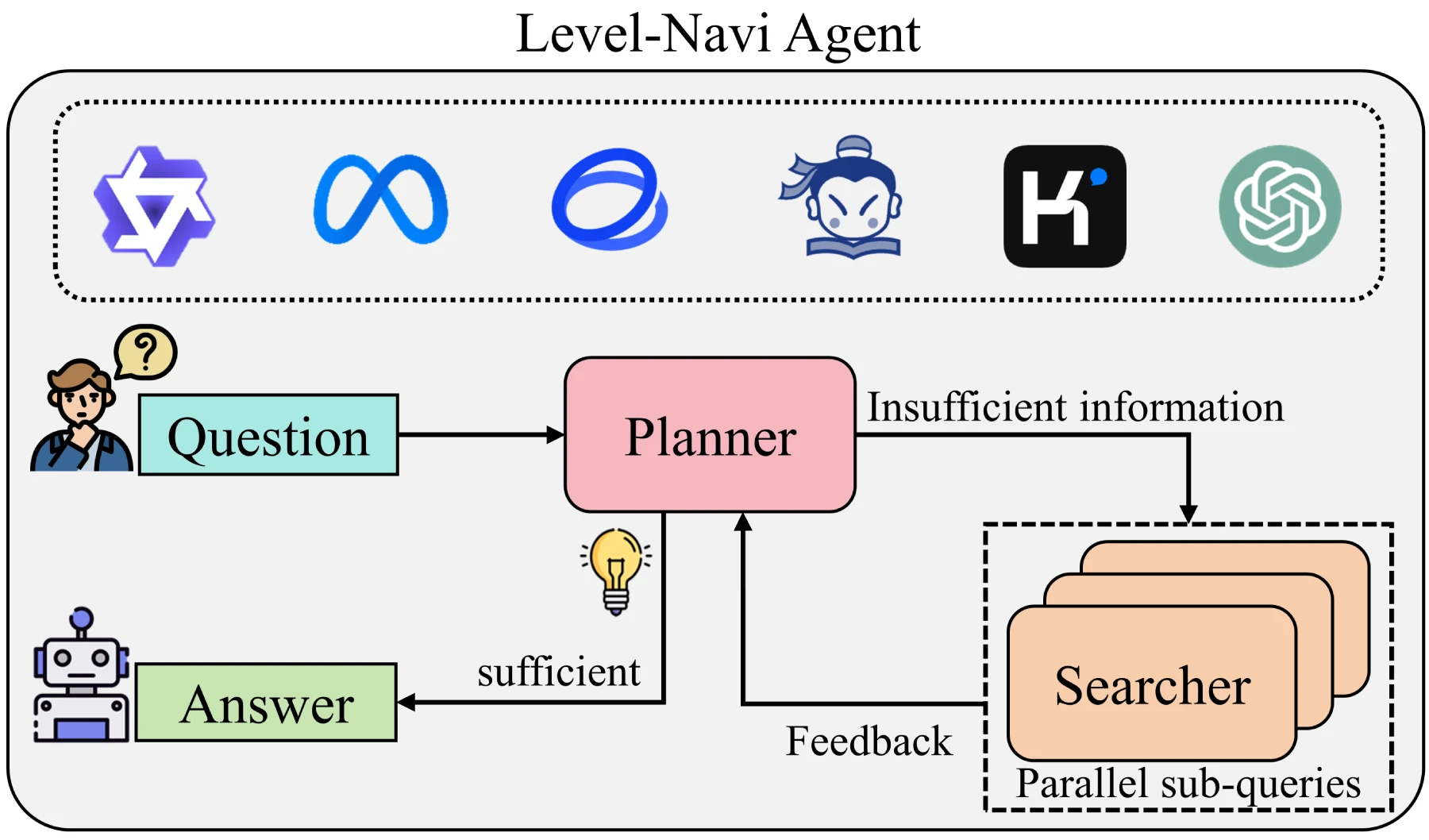 Level-Navi Agent.webp