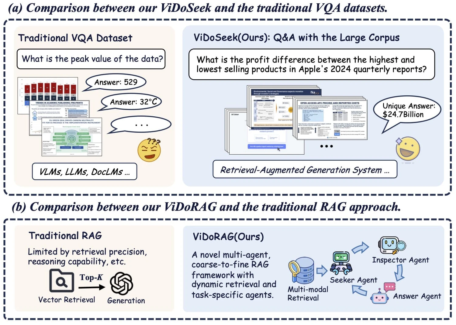 ViDoRAG：一款面向视觉文档理解的检索增强生成（RAG）系统