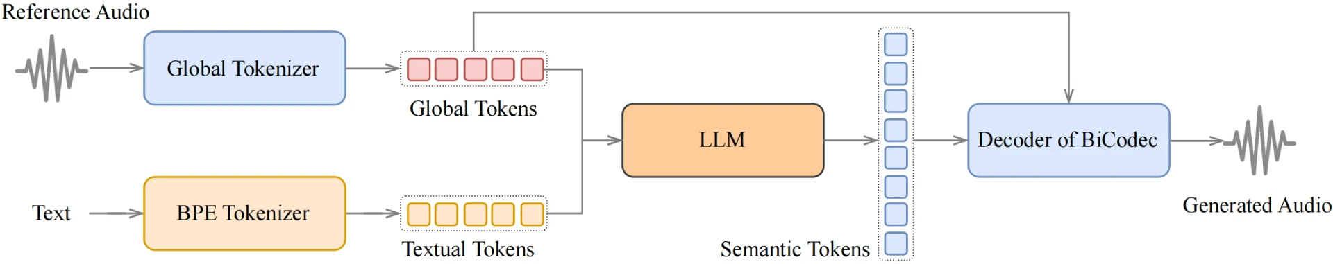 Spark-TTS_infer_voice_cloning.webp