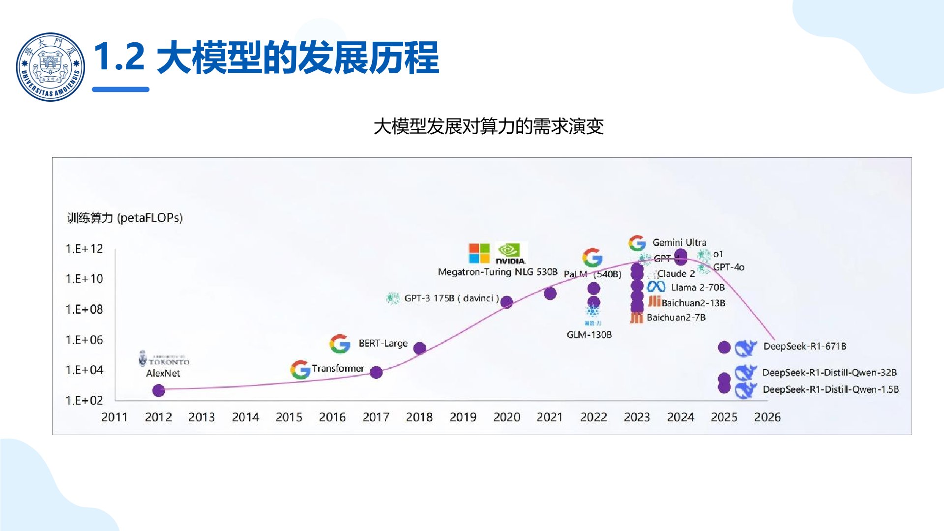 厦门大学：《DeepSeek大模型及其企业应用实践》-大模型的行业应用.jpg