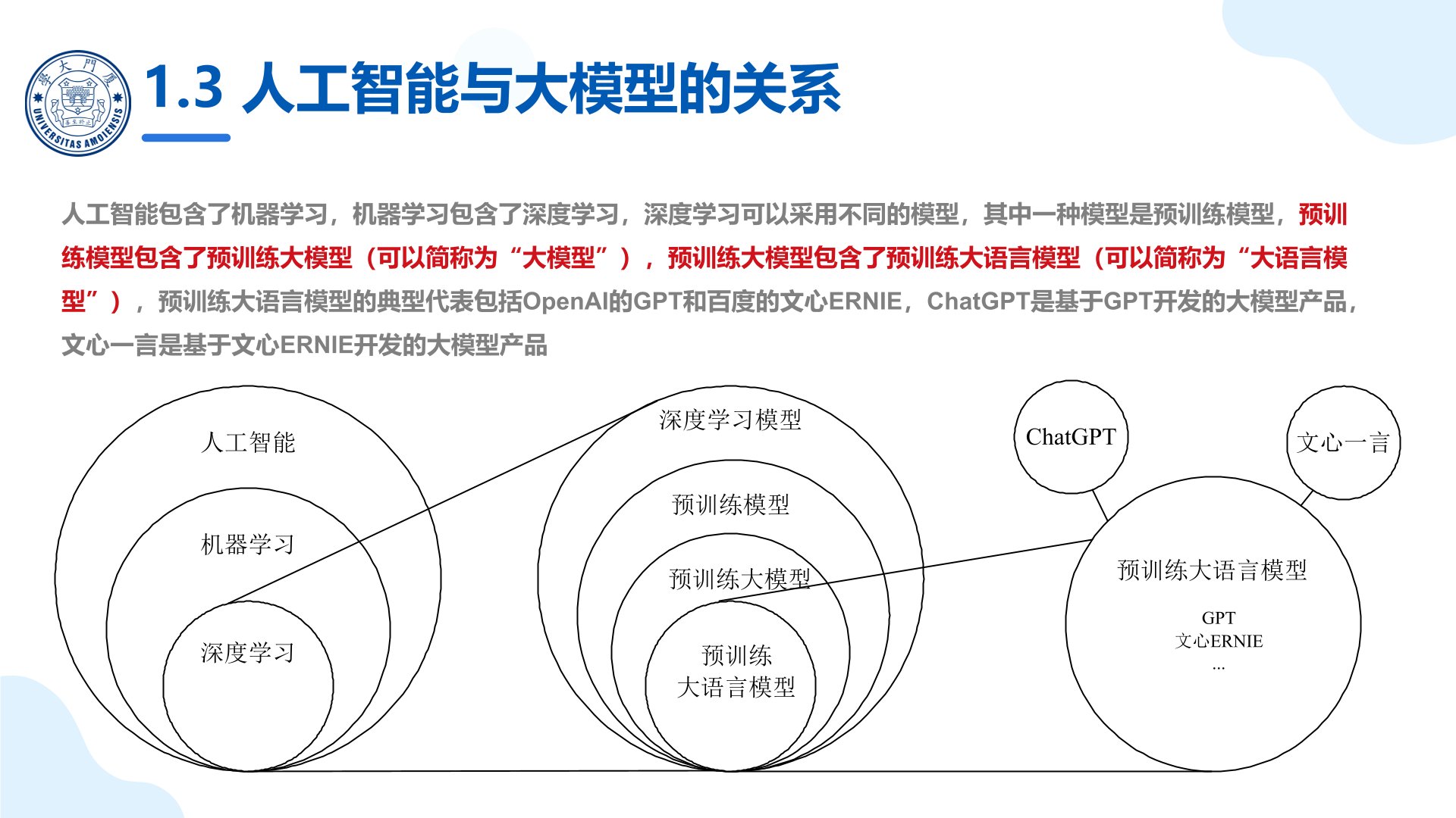 厦门大学：《DeepSeek大模型及其企业应用实践》-大模型的行业应用.jpg