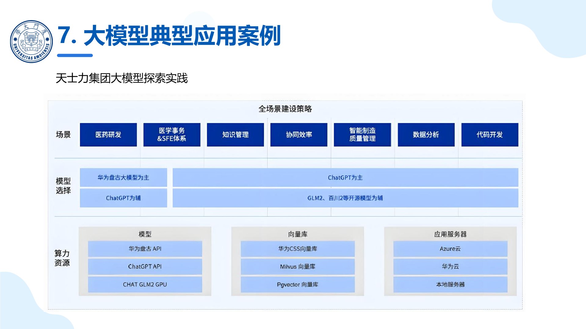 厦门大学：《DeepSeek大模型及其企业应用实践》-智能体的企业应用.jpg