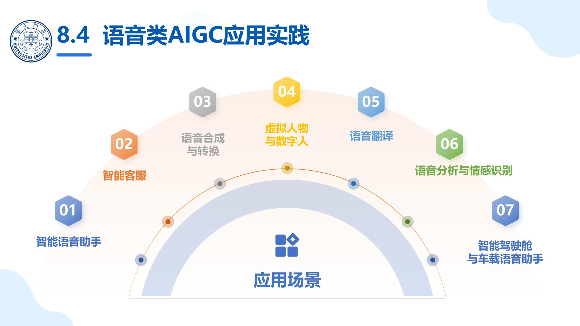 厦门大学：《DeepSeek大模型及其企业应用实践》-AIGC（人工智能生成内容）与企业应用实践.jpg