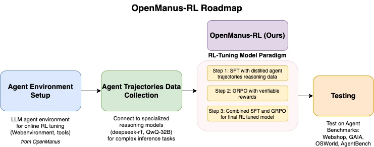 OpenManus-RL.webp