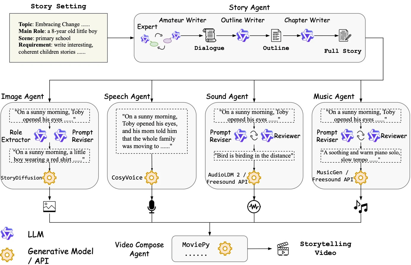 MM-StoryAgent核心技术.webp